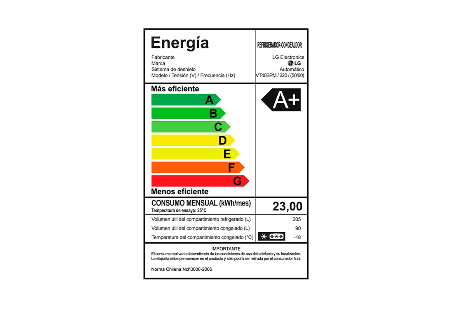 Energy label